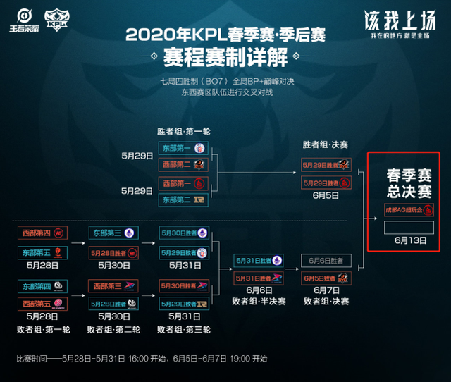 不凡表现 不凡表现