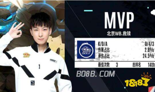 储备和技术 储备和技术