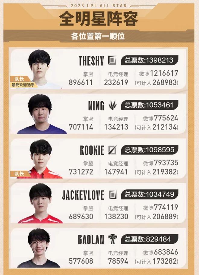反观狼队 反观狼队
